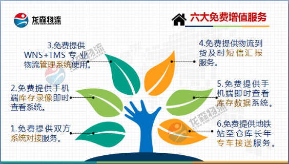 廣州倉庫出租 廣州倉庫出租