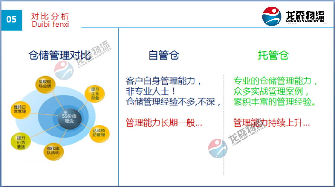 廣州化工倉庫出租 廣州化工倉庫出租