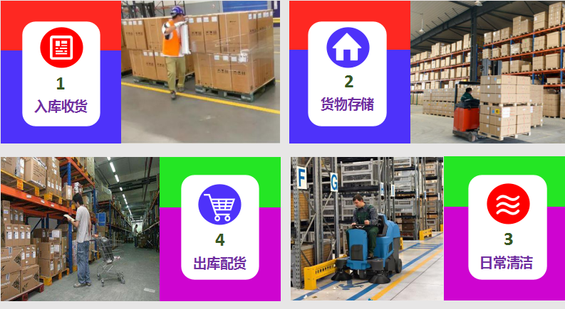 廣州電器倉庫托管.png
