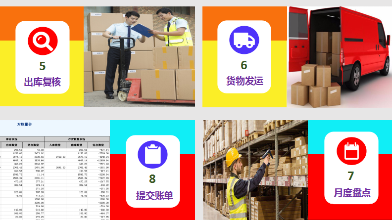 廣州電商云倉出租